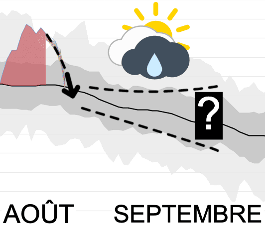 prévisions météo pour fin août et tendance pour septembre