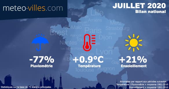 Image d'illustration pour Juillet 2020 : une sécheresse exceptionnelle et de la chaleur