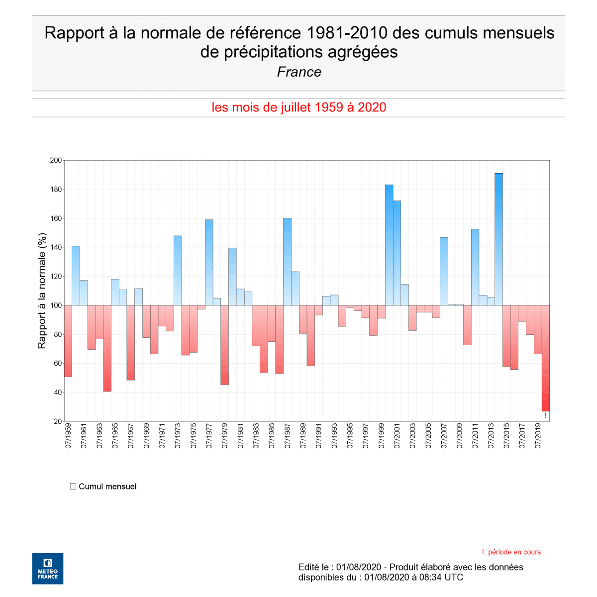 Image d'illustration pour Juillet 2020 : une sécheresse exceptionnelle et de la chaleur