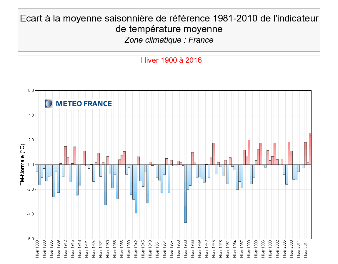 Image d'illustration pour Décembre froid : promesse d'un hiver glacial? 
