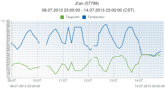 Image d'illustration pour Ex typhon Soulik : rétrogradé en tempête tropicale en Chine
