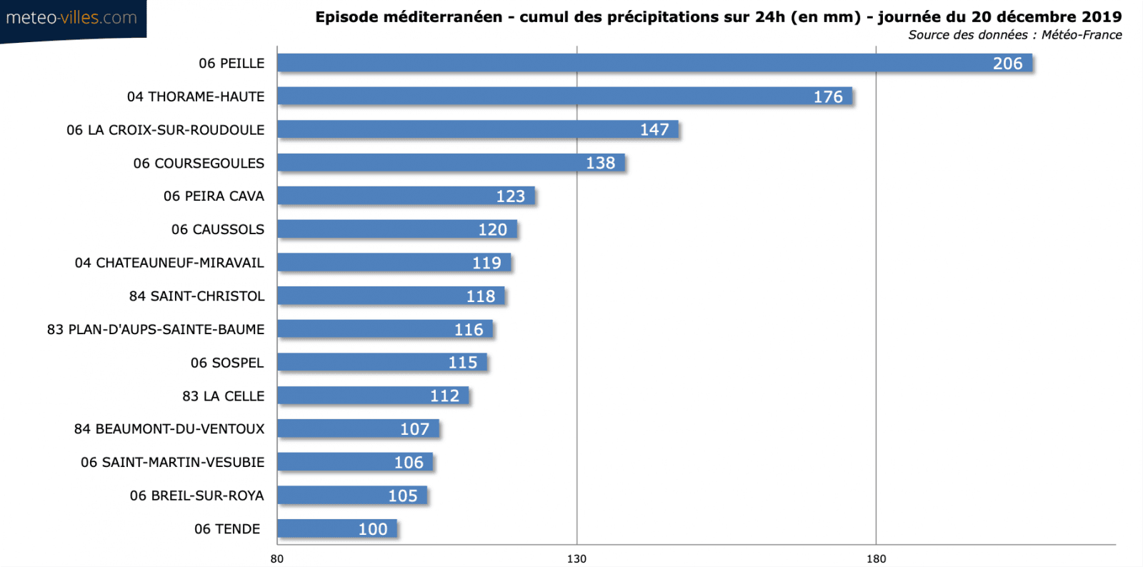 Image d'illustration pour Tempête Elsa : suivi des intempéries du 20 au 21 décembre