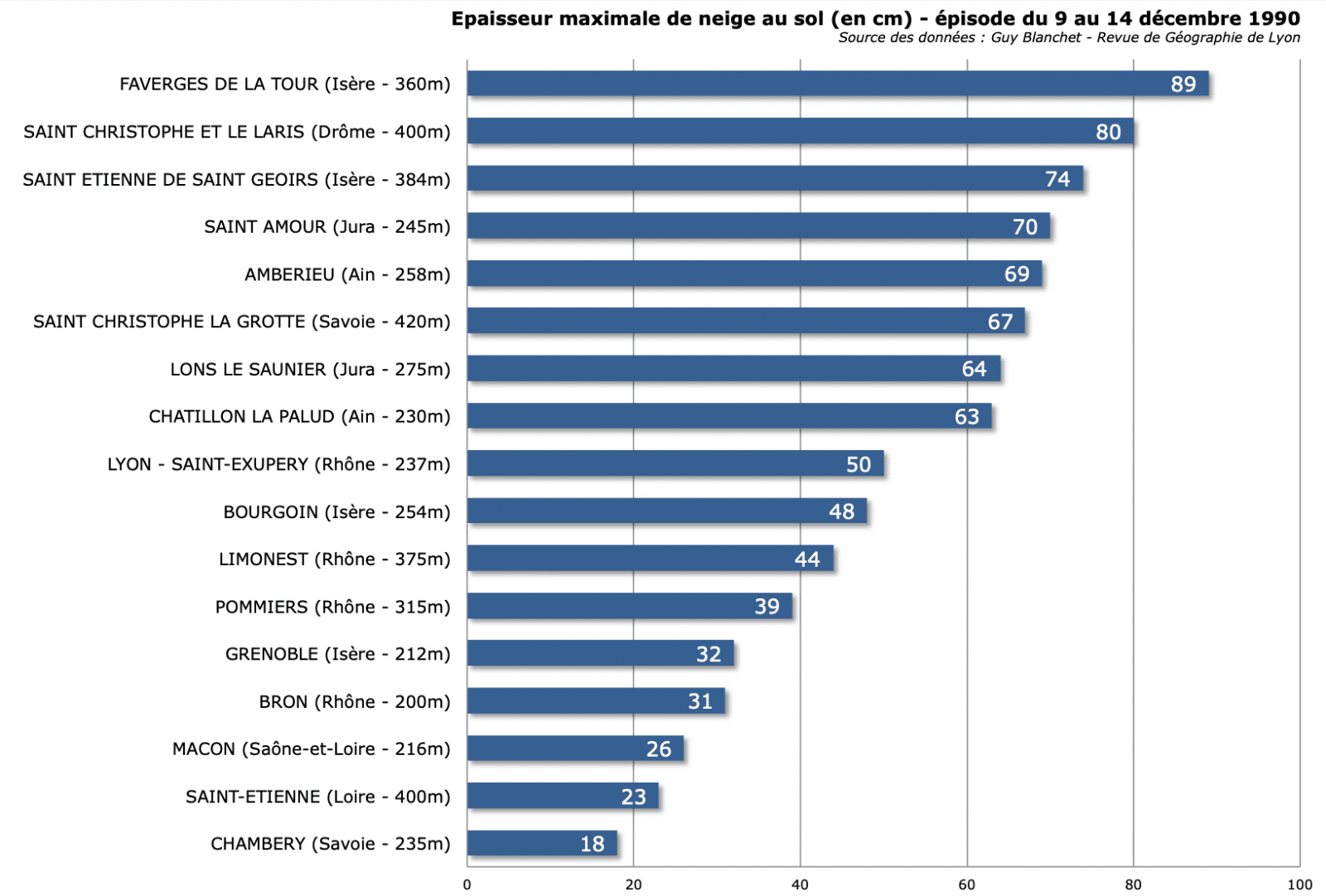 Image d'illustration pour Décembre 1990 : épisode neigeux exceptionnel dans le Centre-Est