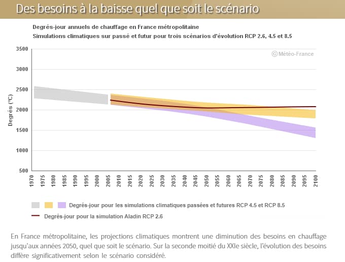 Image d'illustration pour Les hivers sont-ils voués à disparaître en France ? 