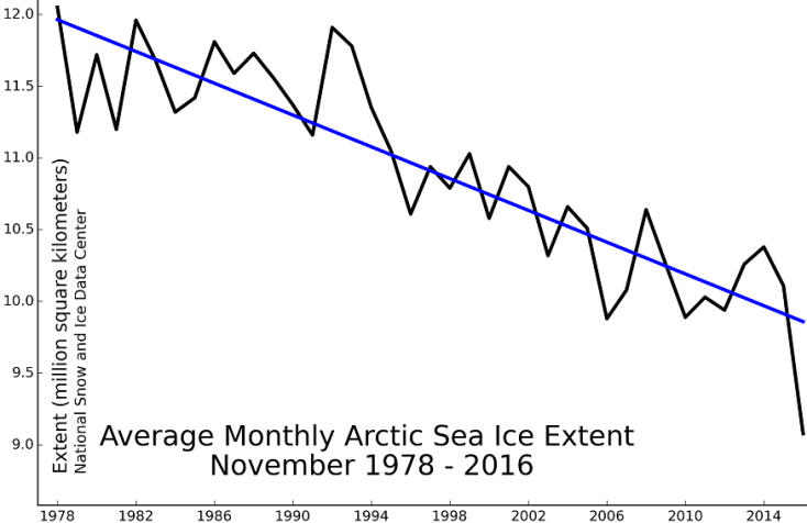 Image d'illustration pour La surface de la banquise Arctique au plus bas