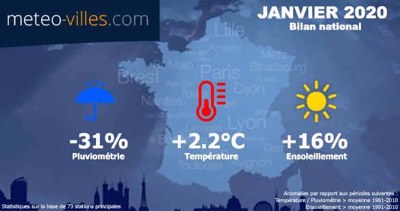 Image d'illustration pour Douceur généralisée : le bilan du mois de janvier 2020