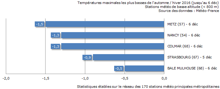 Image d'illustration pour Le plein hiver au Nord-Est - Un air de printemps au Sud