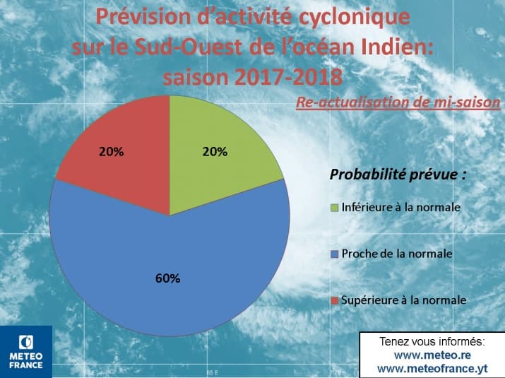 Image d'illustration pour Le cyclone Dumazile passe au large de la Réunion