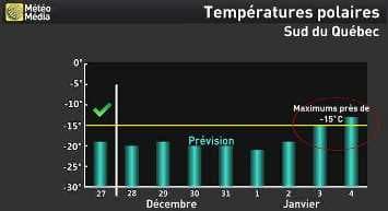 Image d'illustration pour Froid polaire sur le Canada et l'Est des USA