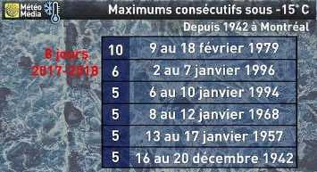 Image d'illustration pour Froid polaire sur le Canada et l'Est des USA