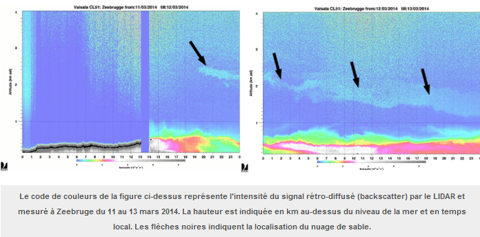 Image d'illustration pour Un nuage de sable saharien sur la Mer du Nord détecté par LIDAR