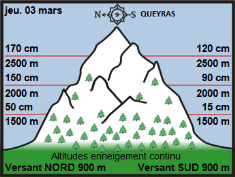 Image d'illustration pour Neige très abondante en montagne & giboulées jusqu'en plaine