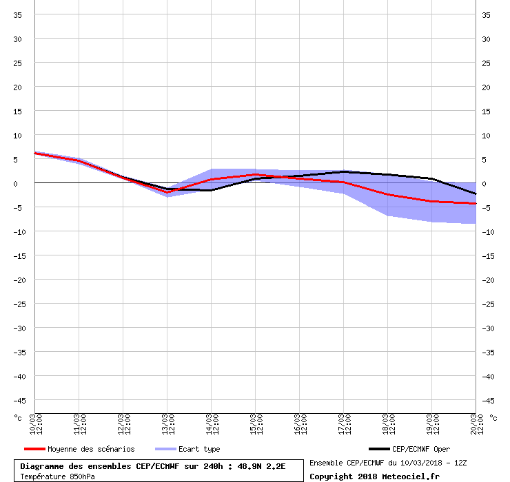 Image d'illustration pour Hiver : et si le froid faisait son retour fin Mars ? 