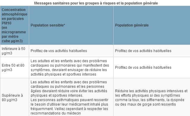 Image d'illustration pour Se protéger de la pollution aux particules fines