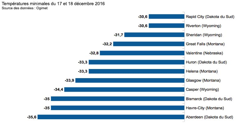 Image d'illustration pour Le froid paralyse le nord des Etats-Unis 