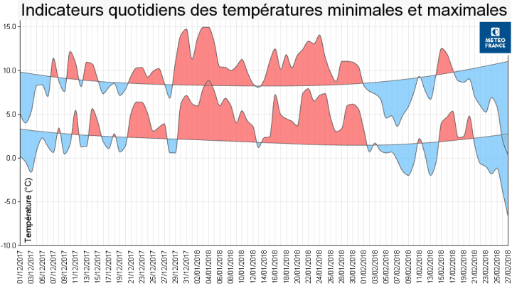 Image d'illustration pour Vague de froid brève, intense et tardive