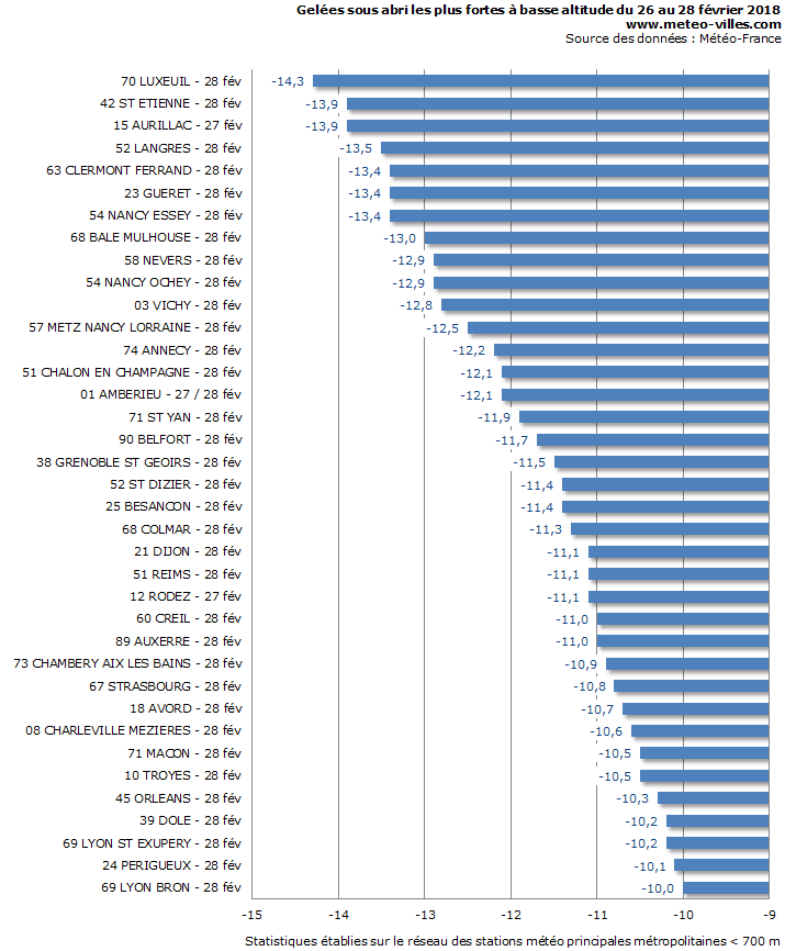 Image d'illustration pour Vague de froid brève, intense et tardive