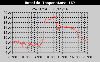 Image d'illustration pour Vents très forts sur les Alpes et sur la Côte d'Azur
