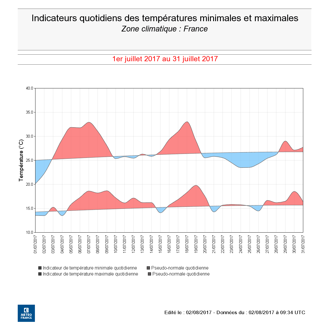 Image d'illustration pour Bilan cartographié du mois de Juillet 2017