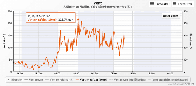 Image d'illustration pour Tempêtes et inondations : bilan des intempéries des 13/14 décembre