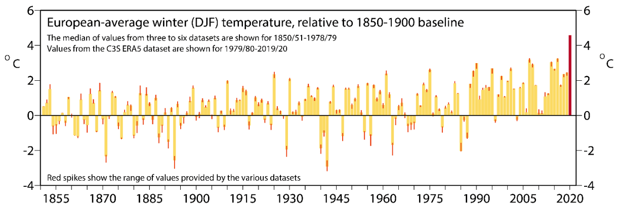Image d'illustration pour Hiver 2019-2020 : le plus doux en Europe et sur l'ensemble des continents !