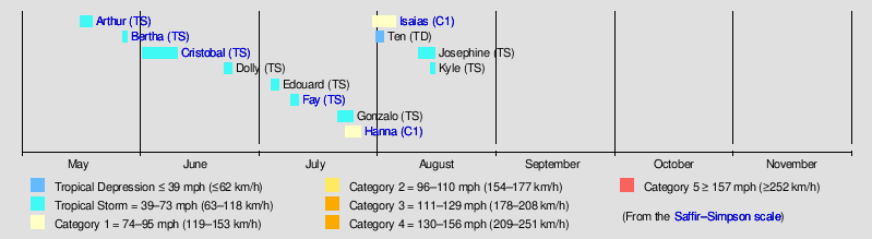 Image d'illustration pour Ouragans en Atlantique : vers une 2e partie de saison extrêmement active ?