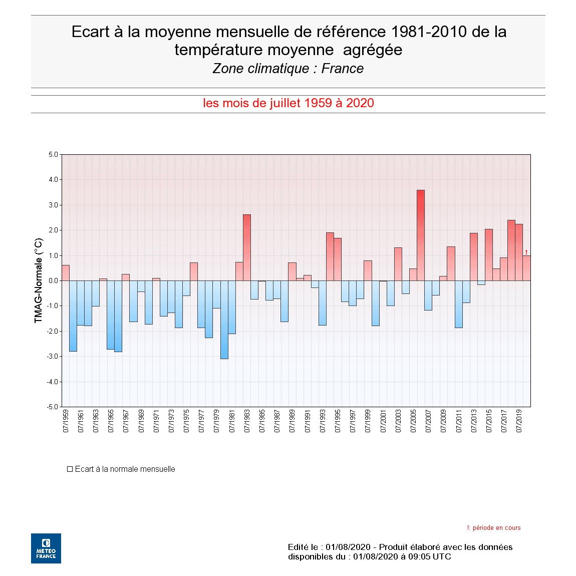 Image d'illustration pour Juillet 2020 : une sécheresse exceptionnelle et de la chaleur
