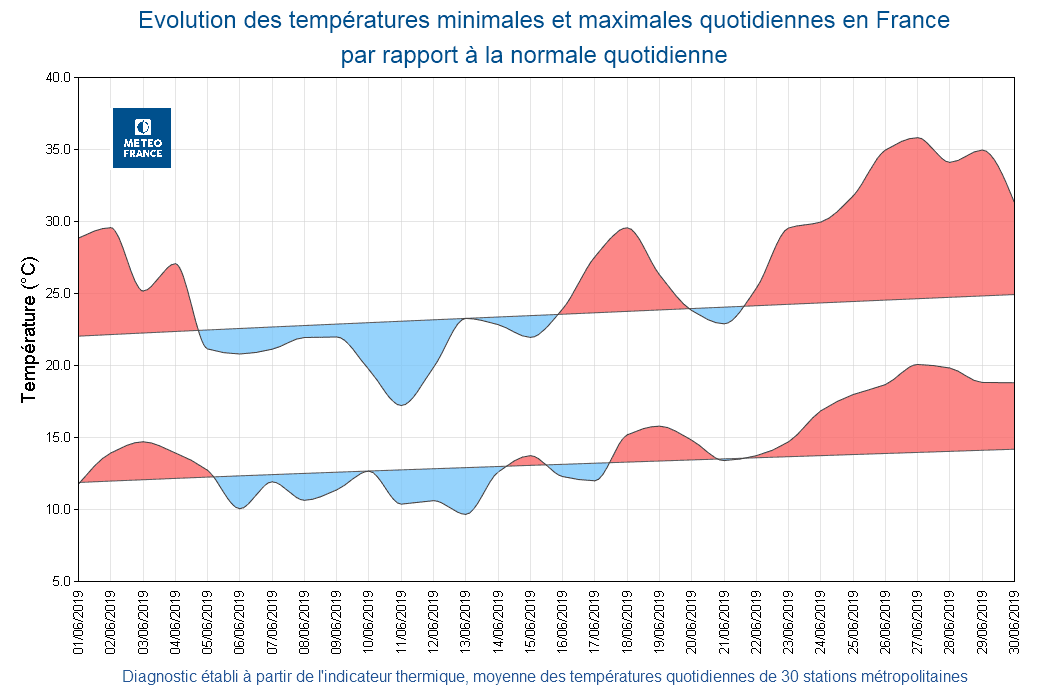 Image d'illustration pour Chaud et ensoleillé : le bilan cartographié de Juin 2019