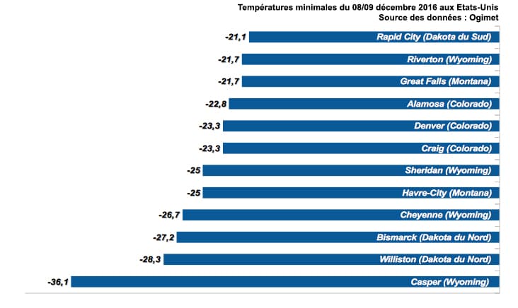 Image d'illustration pour Vague de froid intense aux Etats-Unis
