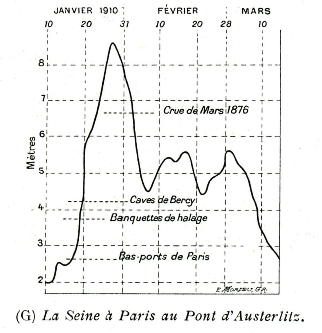 Image d'illustration pour Crue centennale de la Seine : des exercices de simulation à Paris