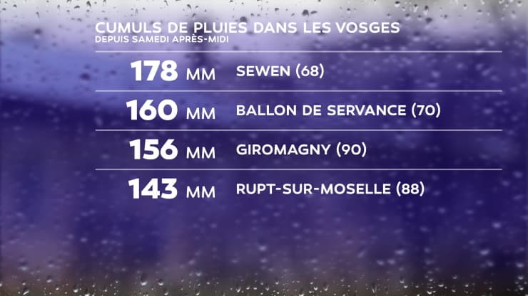 Image d'illustration pour Pluies abondantes et inondations sur le nord-est de la France