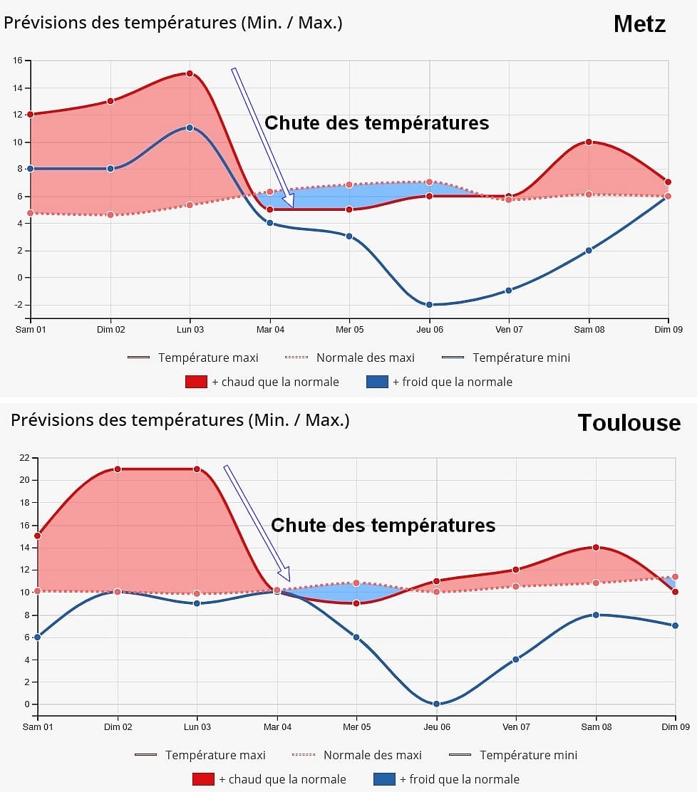 Image d'illustration pour Grande douceur pour début Février sur la France