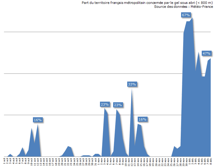 Image d'illustration pour Une douceur en trompe l'oeil