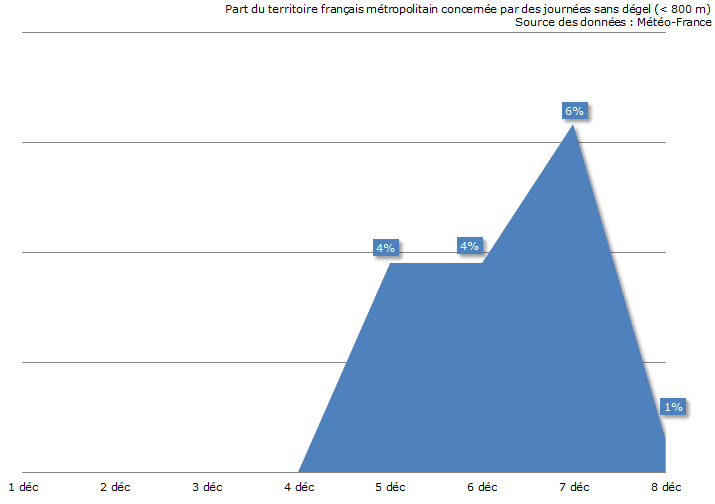 Image d'illustration pour Une douceur en trompe l'oeil