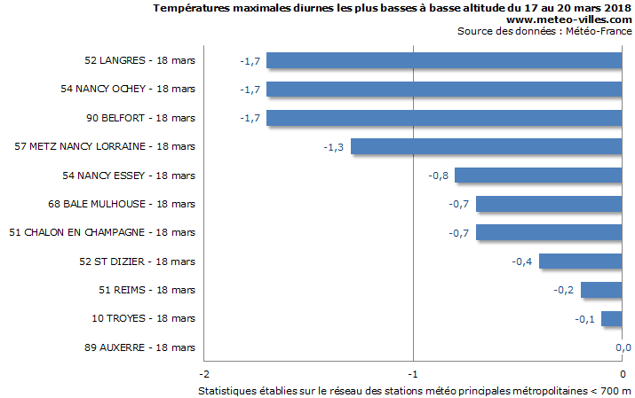 Image d'illustration pour Sevère et tardif coup de froid, vent glacial et neige