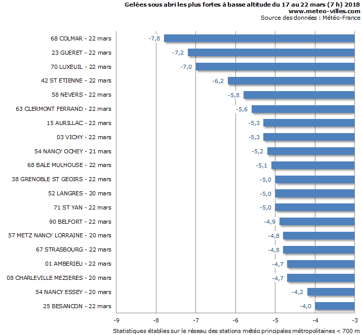 Image d'illustration pour Sevère et tardif coup de froid, vent glacial et neige