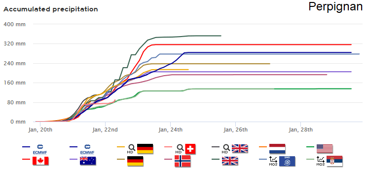Image d'illustration pour Episode méditerranéen (Aiguat) à surveiller en Roussillon!